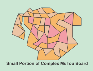 boardcomplexregion